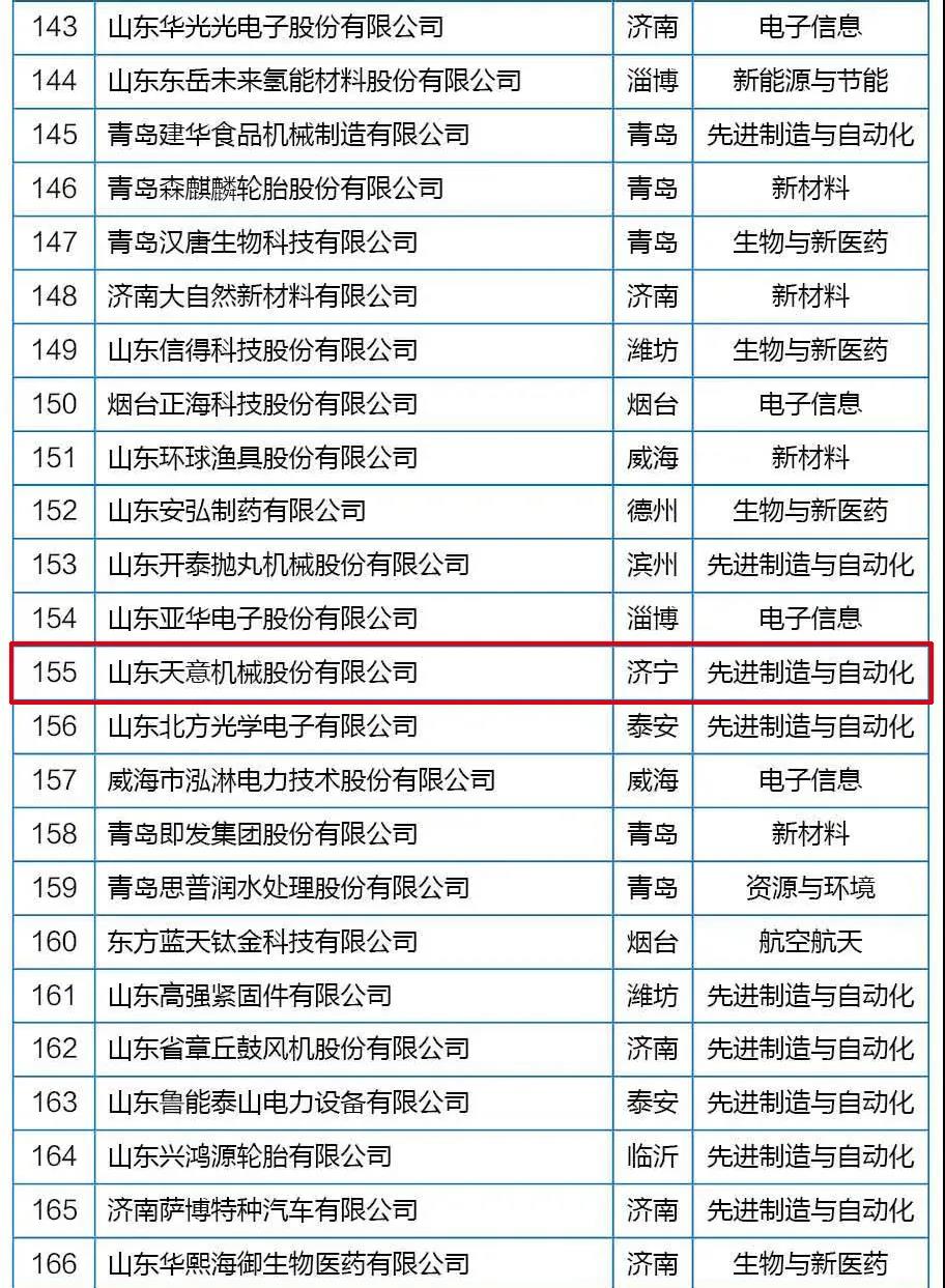 喜訊丨天意機(jī)械從全省高新技術(shù)企業(yè)群體中脫穎而出，躋身科技領(lǐng)軍企業(yè)行列